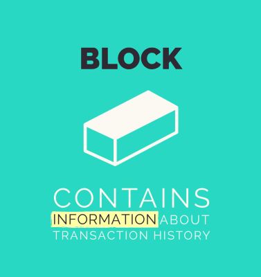 10 questions about blockchain